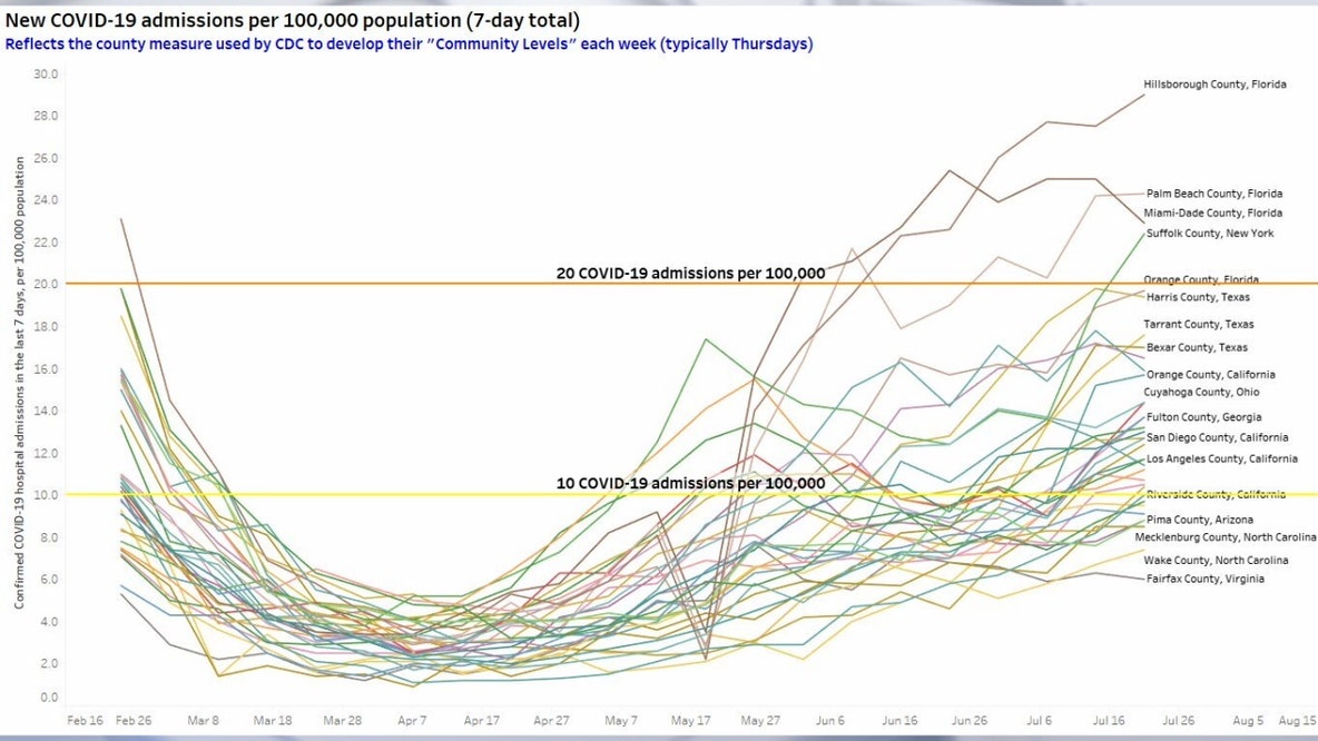 Omicron subvariants fuels COVID-19 surge in cases, hospitalizations in Tampa Bay
